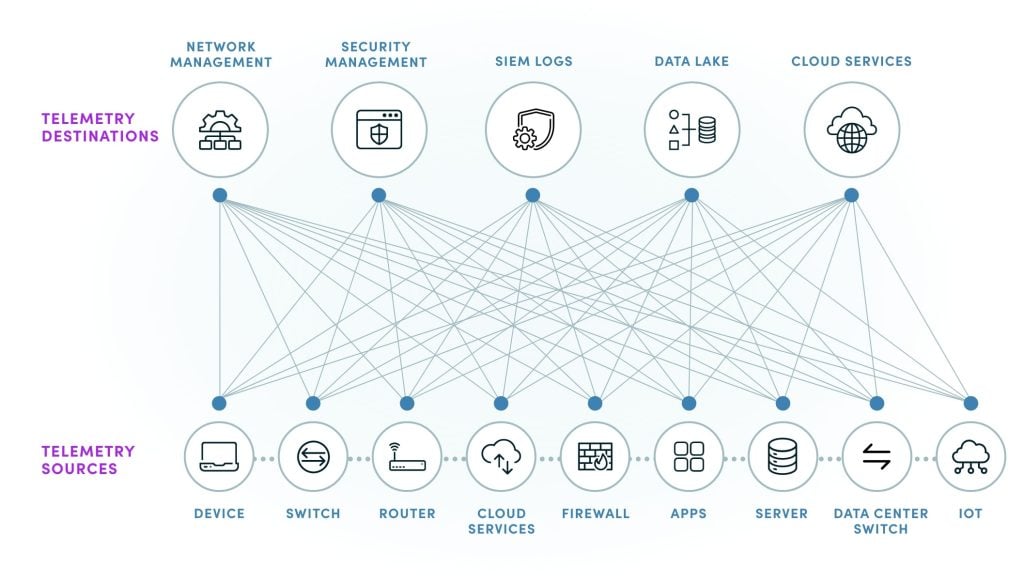 A diagram of icons illustrating how app telemetry works.